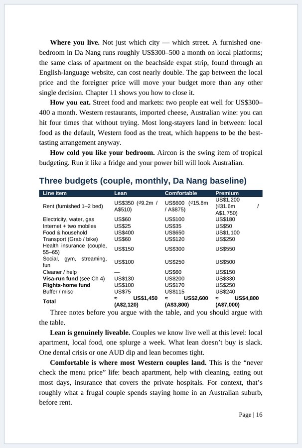 Interior page — the three-tier monthly budget table for a couple in Da Nang